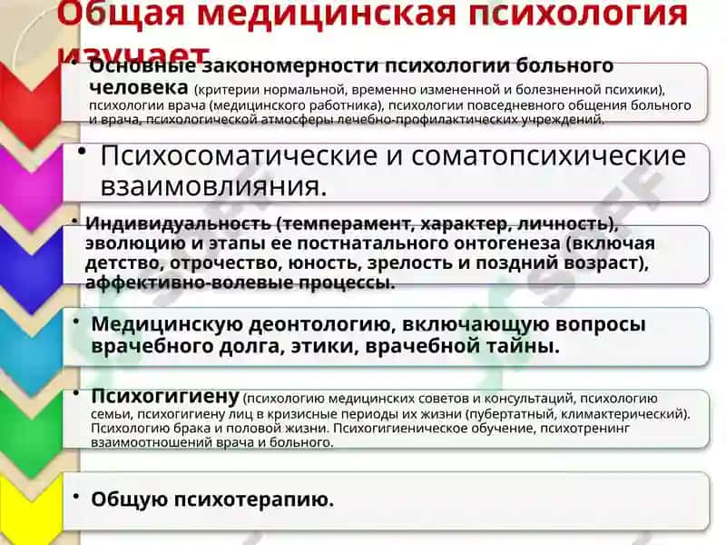 Введение в медицинскую психологию 4