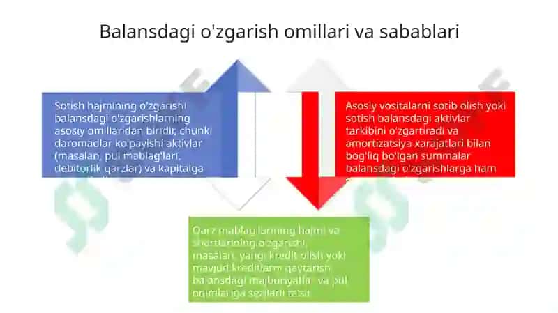BUXGALTERIYA BALANSI 4