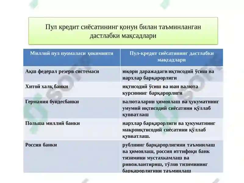 Монетар институтлар ва уларнинг стратегиялари 4