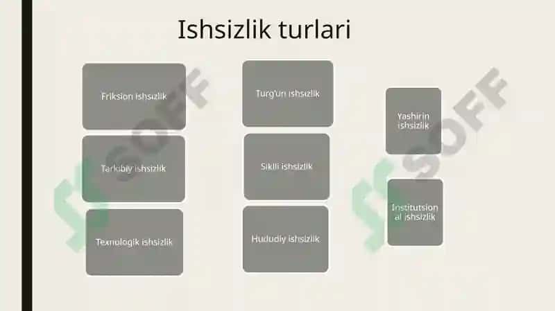 Ishsizlik 4