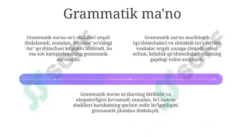 Grammatika: Ta'rif va Ma'no 4