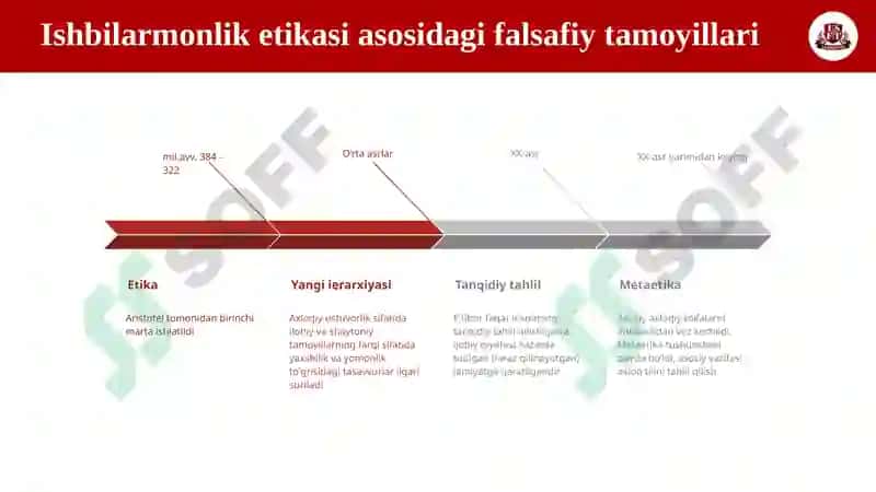 Ishbilarmonlik etikasi 4