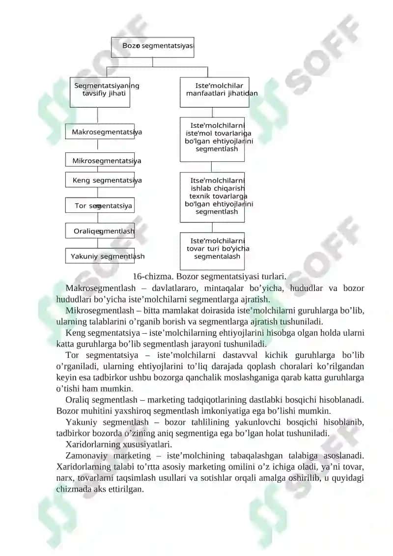 Bozor segmentatsiyasi va xaridorlar turlari 4