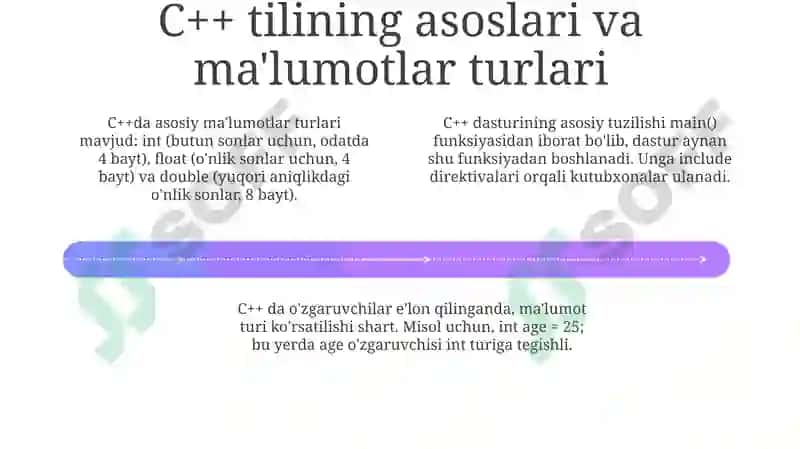 Algoritmlar va ularning ahamiyati 4