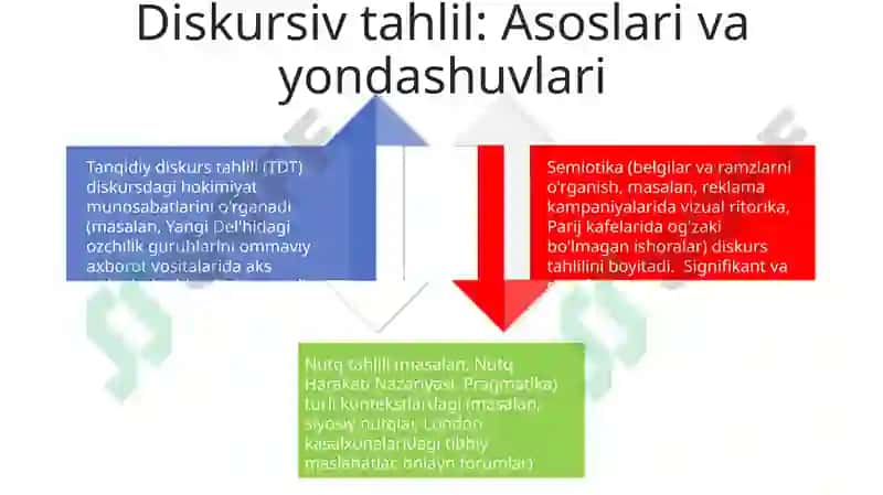 Diskurs tahlili va semiotika metodi 4