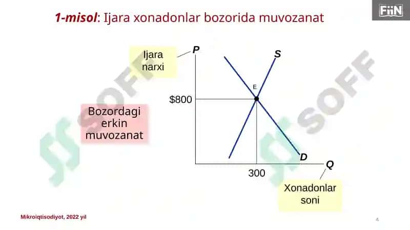 Mikroiqtisodiyot (2-kurs sirtqi) 4