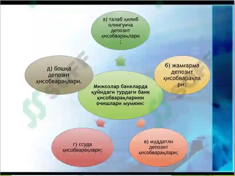 Банкларнинг ҳисобварақлар режаси ва унинг тузилиши 4