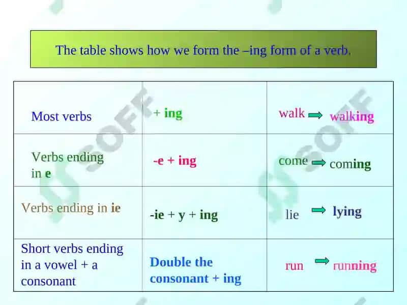 Present Continuous Tense 4