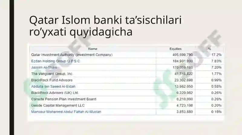 Qatar Islom Banki 4