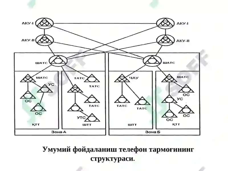 Умумий Фойдаланиш Телефон Тармоқлари 4