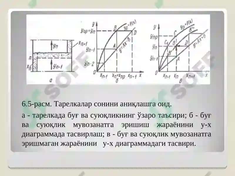 Ректификацион колонналарни ҳисоблаш 4