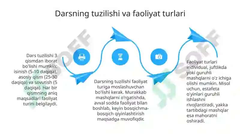 Jismoniy tarbiya darslarini rejalashtirish va tayyorlash jarayoni 4