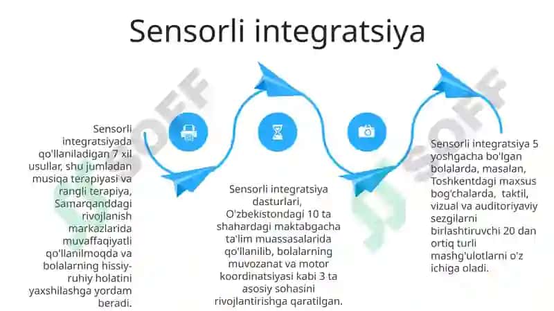 Maktabgacha yoshdagi bolalar sensor tarbiyasining mazmuni 4