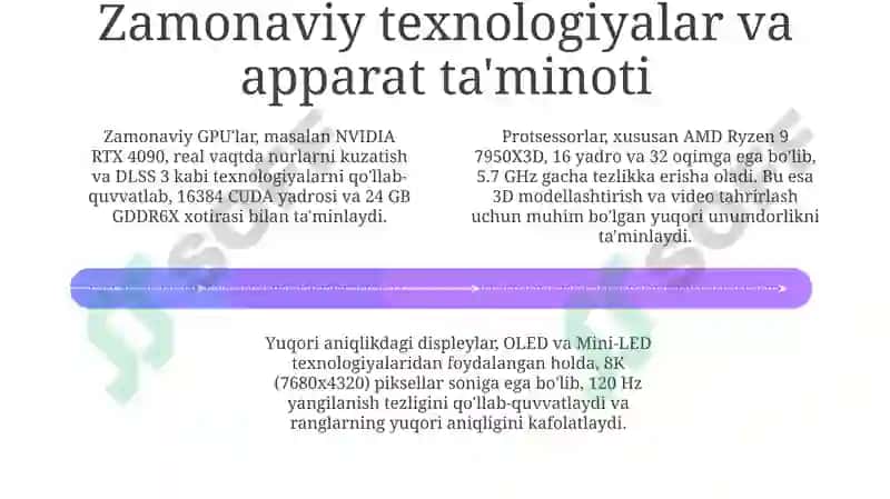 Grafikaning zamonaviy qurilmavositalari 4