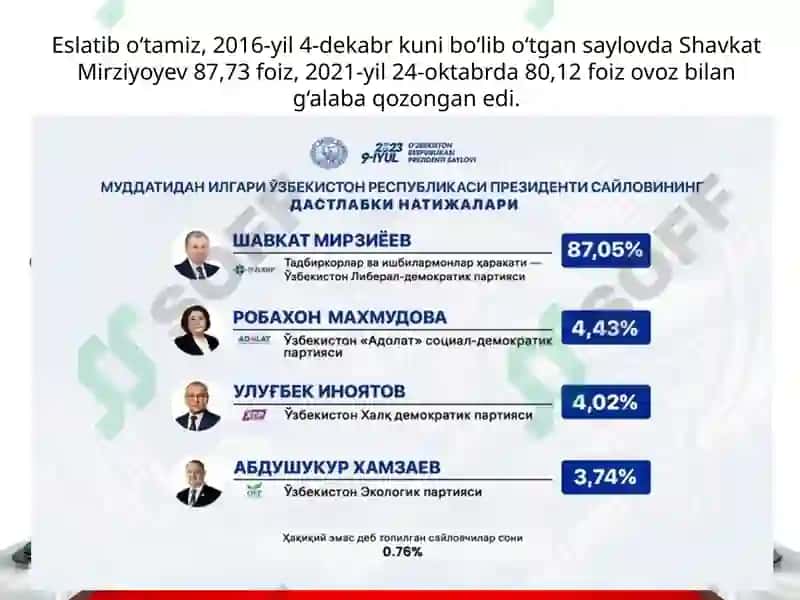 O'zbekiston Respublikasi Prezidenti 4