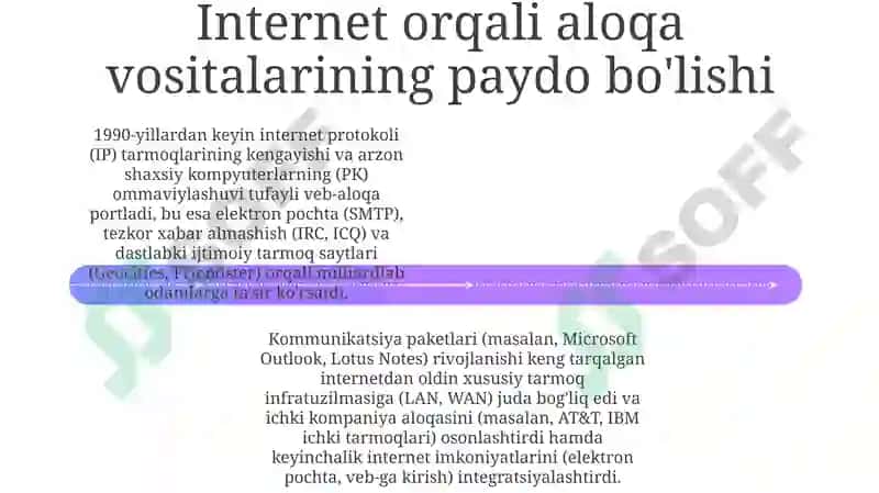 Yaqinlashuv va Kommunikatsiya Paketlarining Kelajagi 4