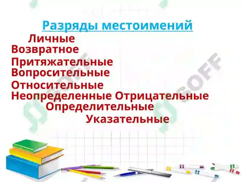 Местоимение"Разряды местоимений" 4