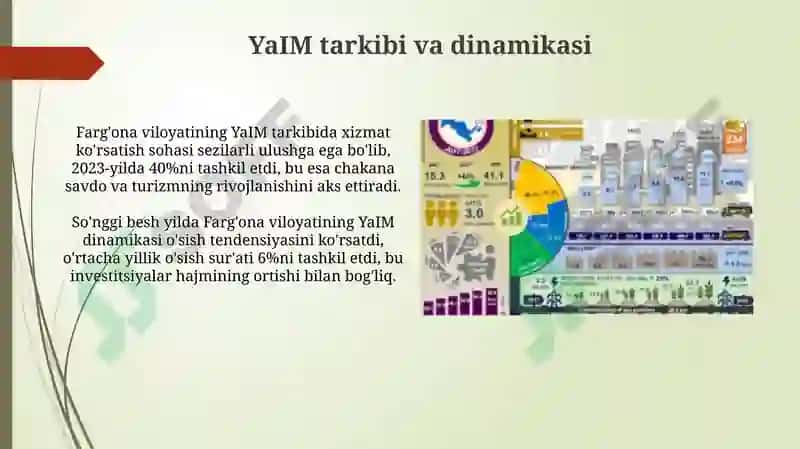 Fergana viloyati Yalpi Ichki Mahsuloti (YaIM) 4
