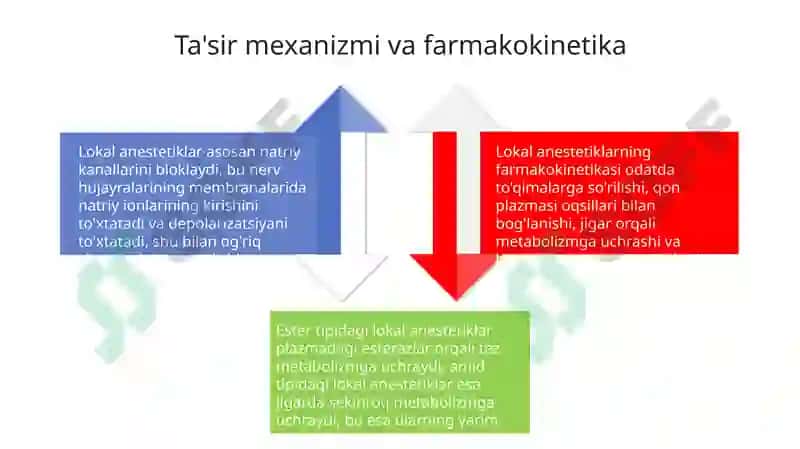 Mahalliy anestetiklar 4
