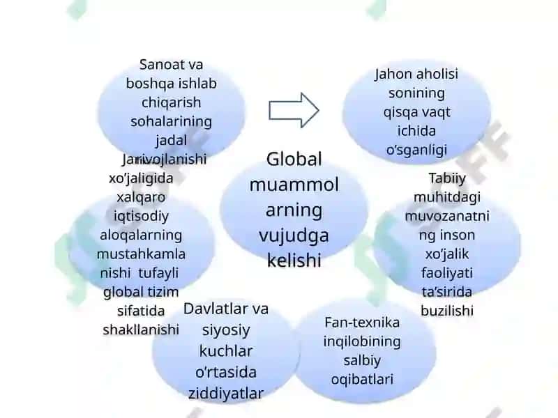 INSONIYATNINGGLOBAL MUAMMOLARI 4