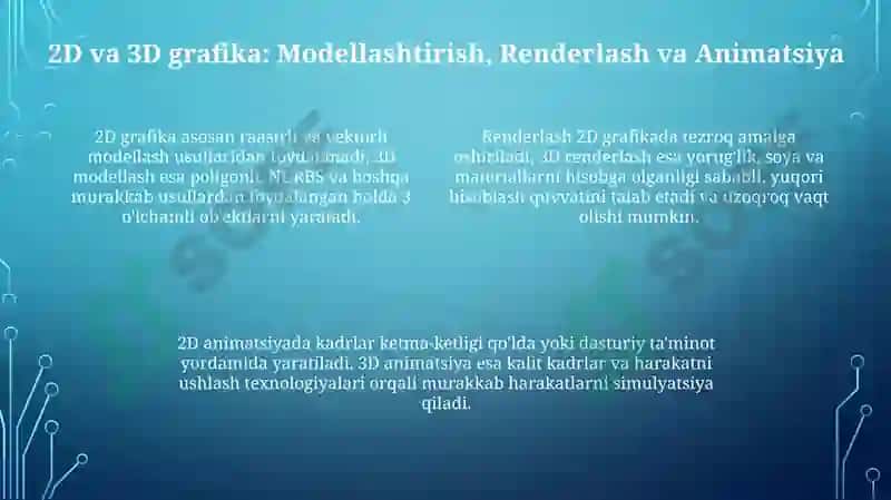 Kompyuter grafikasi roli qoʻllanish sohalari 4