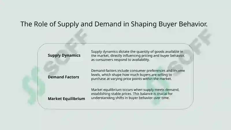 Understanding Buyer Psychology 4