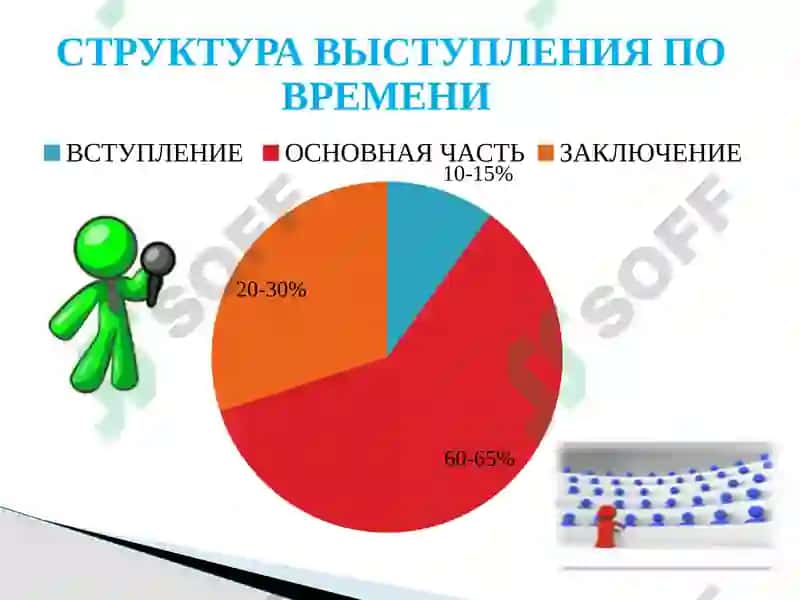 Особенности публичного выступления 4