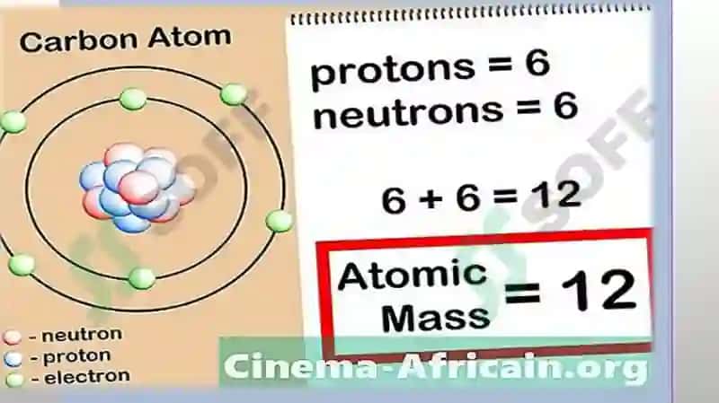 Atom Massasi va Molekular Massasi 4