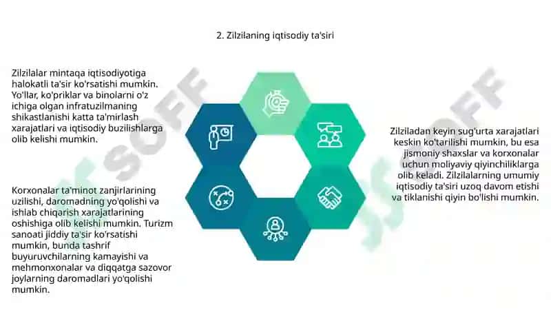 Zilzila oqibatlari 4