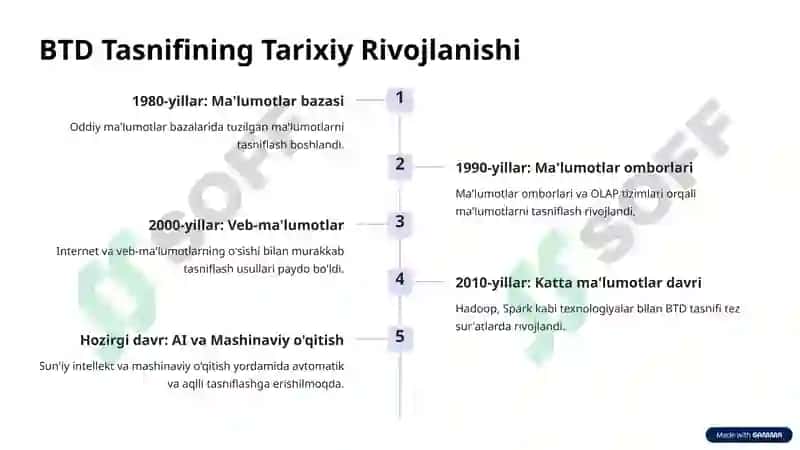 BTD tasnifi chuqur tahlil 4