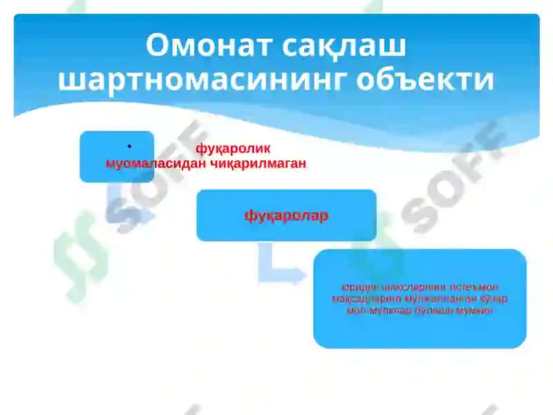 Омонат сақлаш шартномаси 4