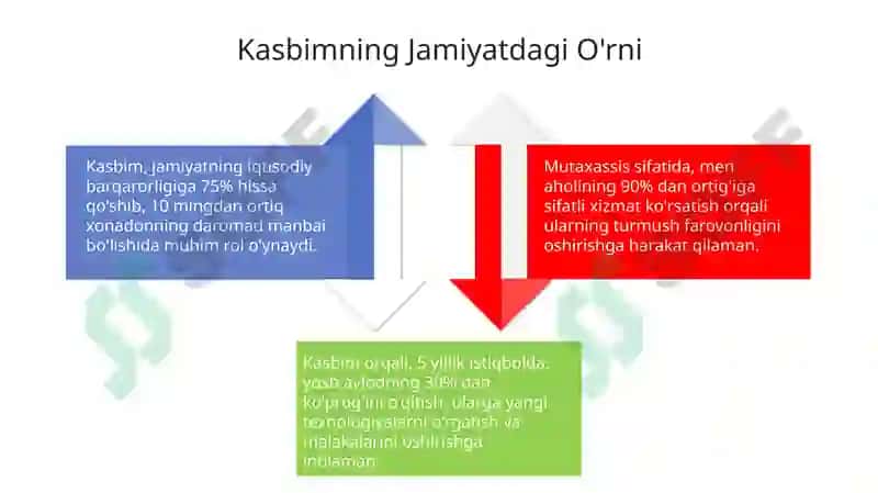 Mening kasbim meni faxrim 4
