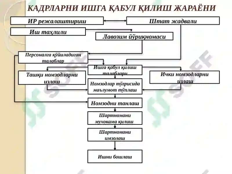 ИНСОН РЕСУРСЛАРИНИ ЖАЛБ ҚИЛИШ 4