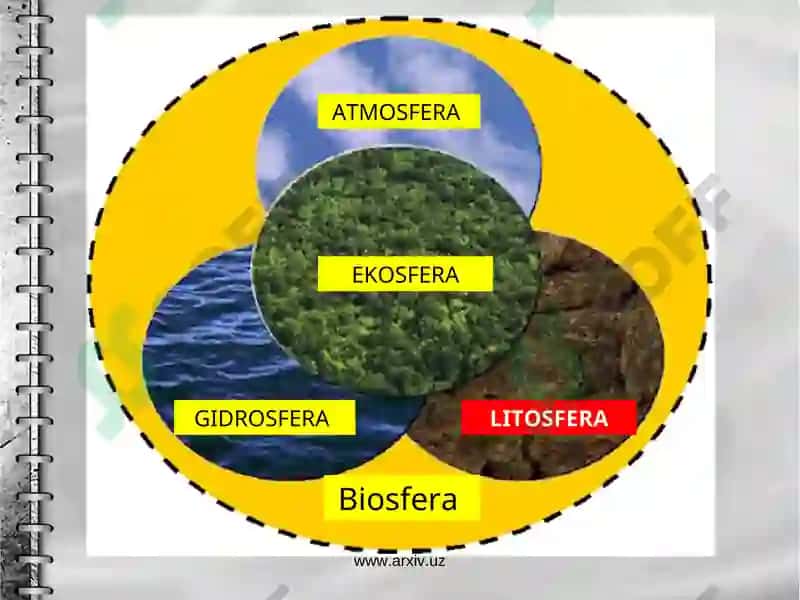 Geografik qobiqning tarkibiy qismlari 4