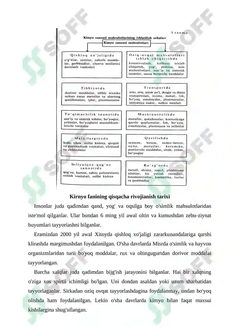 Kimyo fani va uning vazifalari 4