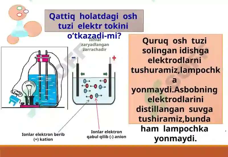 Elektrolitik dissotsiatsiyalanish nazariyasi 4