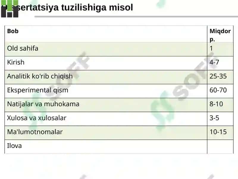 Dissertatsiya tayyorlash qoidalari 4