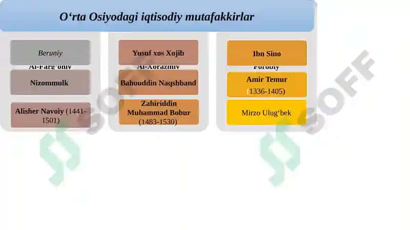 IQTISODIY TA'LIMOTLAR TARIXI 4