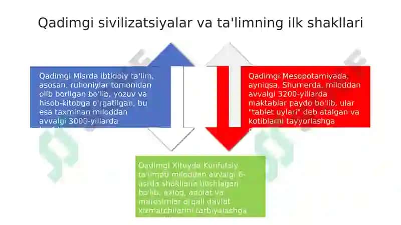 Boshlang‘ich ta‘lim pedagogikasining tarixiy taraqqiyoti 4