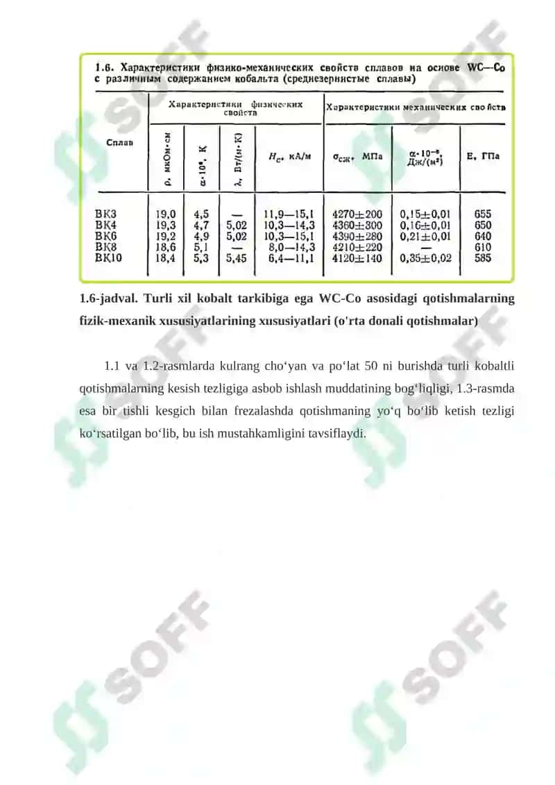 Volfram asosli qattiq qotishmalar. 4