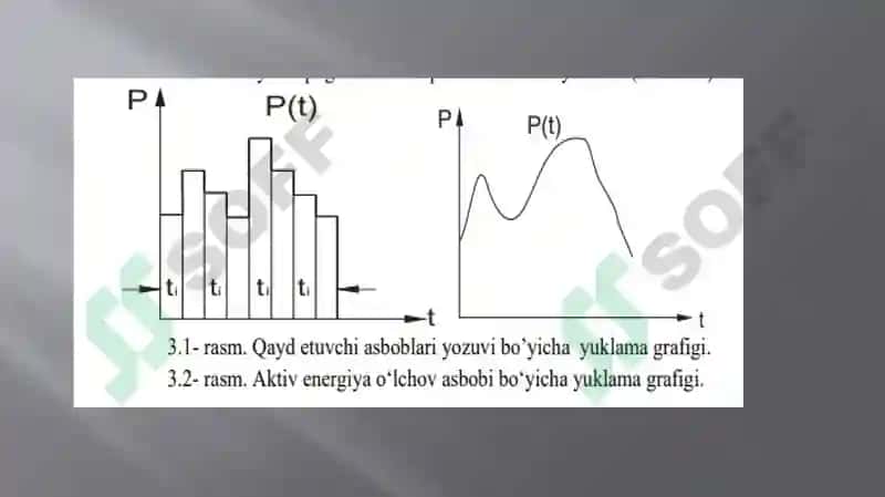 ELEKTR YUKLAMA GRAFIKLARI 4