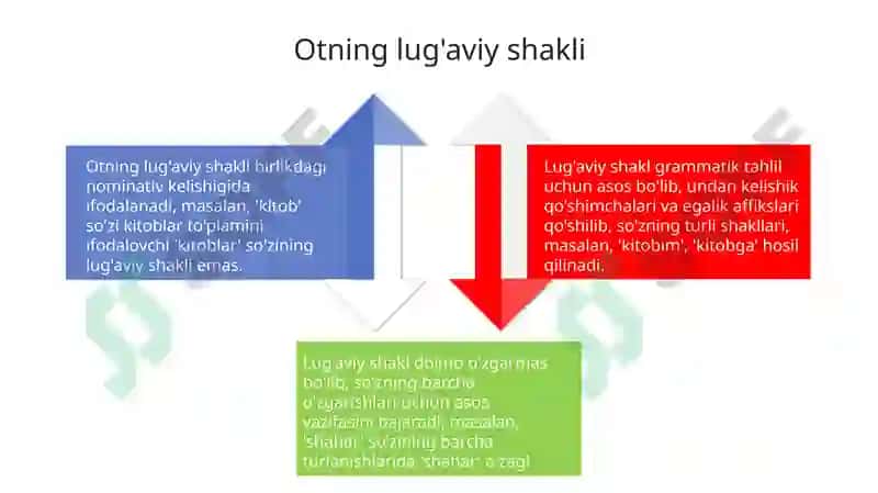 Otning grammatik kategoriyalari 4