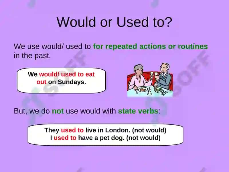 Used to, Be used to, Get used to and Would 4