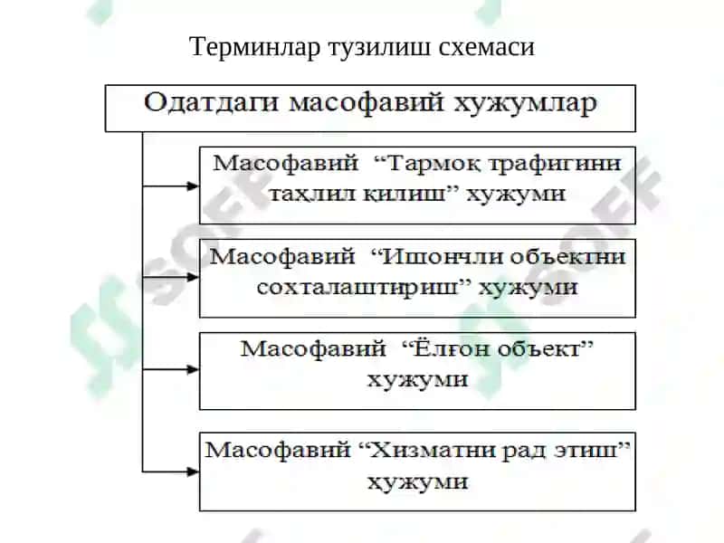 Масофавий ҳужум тушунчалари 4