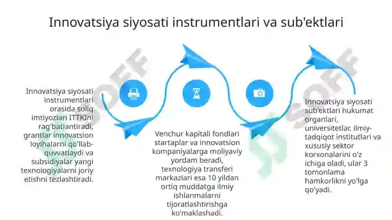 Innovatsion siyosat 4