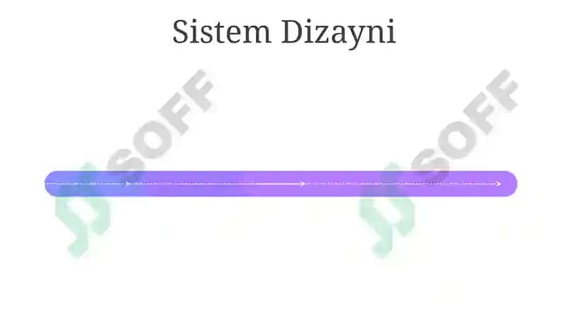 Sifat menejmenti tizimining rivojlanish bosqichlari 4