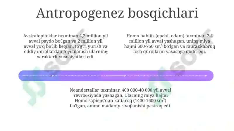 Biologiya 4