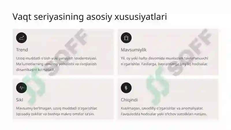 Vaqt Seriyalarini Tahlil Qilish 4