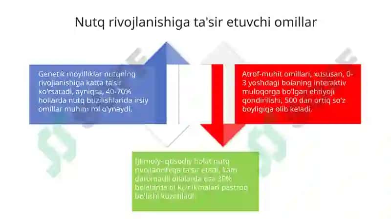 Ilkyosh dagi bolalar nutqining rivojlanishi 4