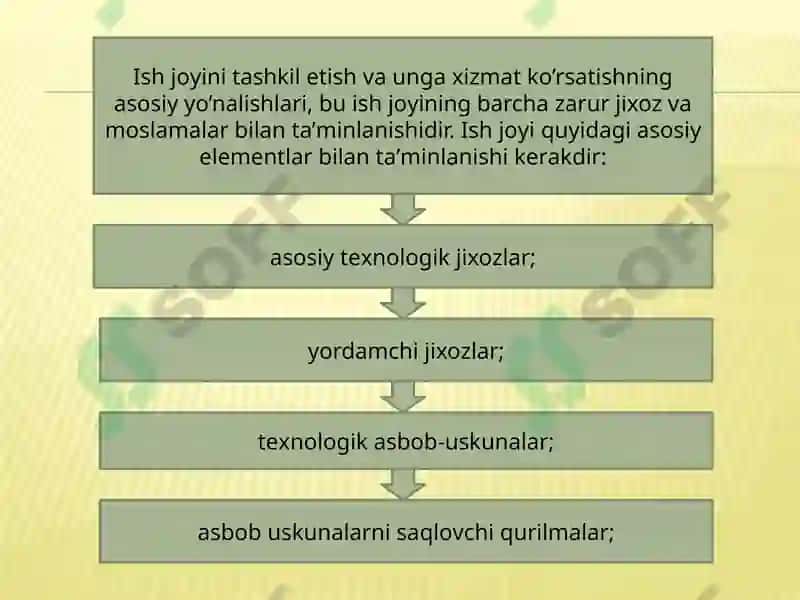 Mehnatni ta'shkil etish jarayoni 4